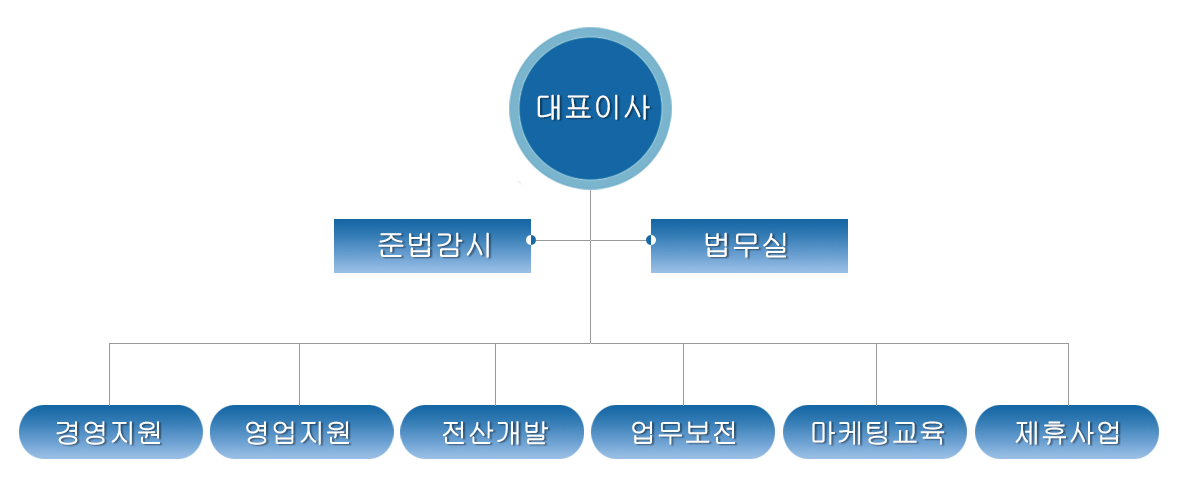 jojikdo