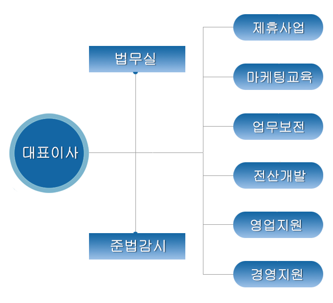 jojikdo